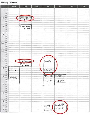 Impaired Performance on a Cognitively-Based Instrumental Activities of Daily Living Task, the 10-Item Weekly Calendar Planning Activity, in Individuals With Stroke Undergoing Acute Inpatient Rehabilitation